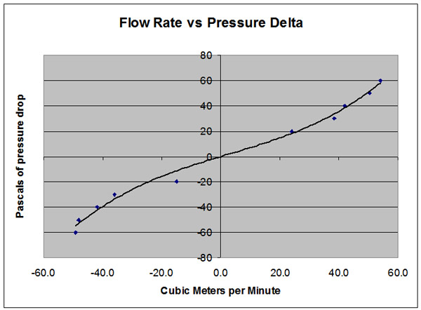 ASHRAE air leakage vs pressure drop