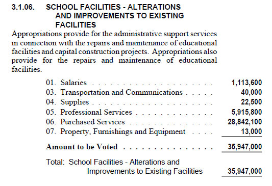 School Renovation Budget