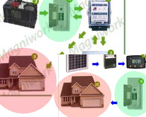 Earth4Energy similar to Magniwork