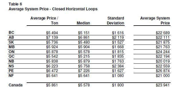 Geothermal Costs