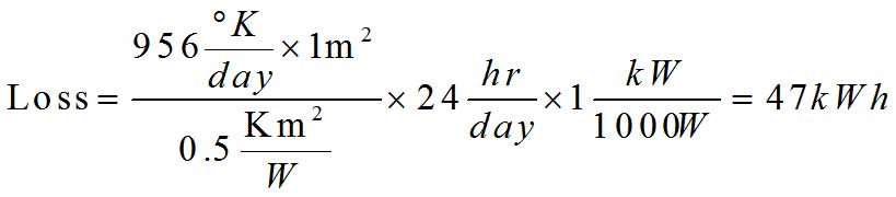 heat loss equation
