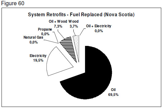 Geothermal fuel replaced - Nova Scotia