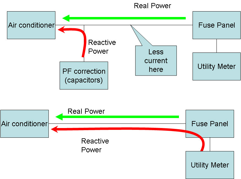 Power Factor Unit
