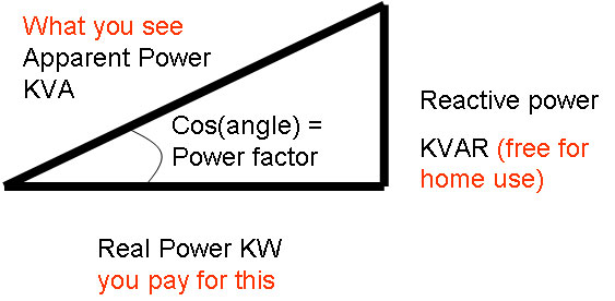 Power triangle
